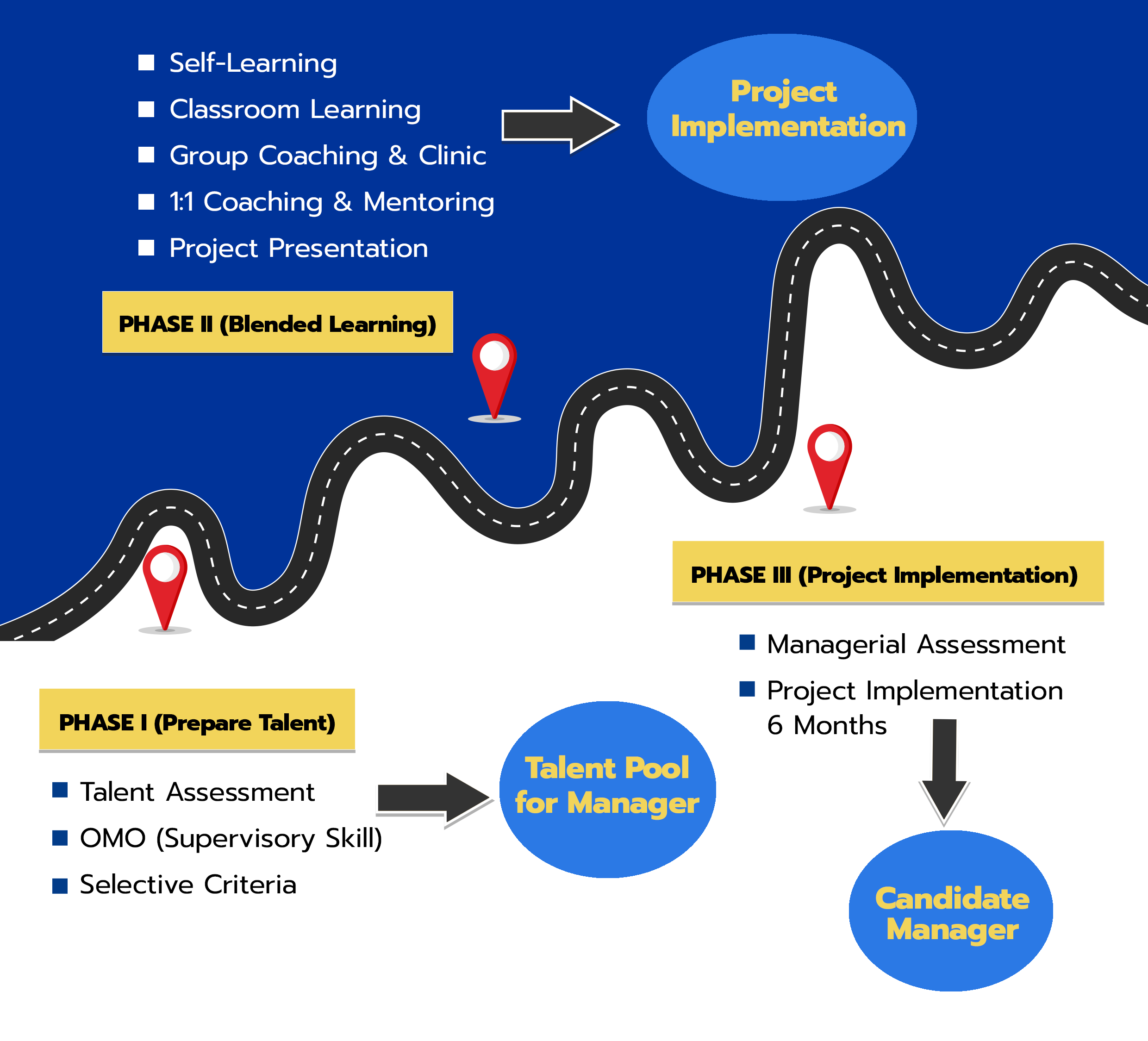 การพัฒนาทักษะหัวหน้างาน (Supervisory Skill)